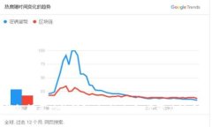 TP钱包闪兑功能详解：如何