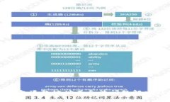 TP钱包退款地址不合法问题