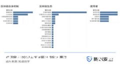 如何安全使用BSC钱包进行