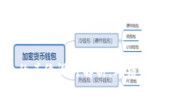 TP钱包币的头像设计解析：