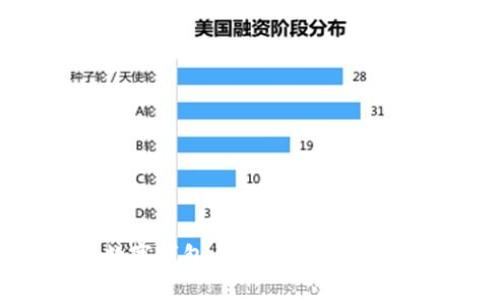 央行数字钱包：真相揭秘与未来展望
