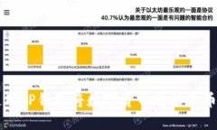 如何使用TP钱包将数字货币