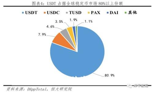 tp钱包如何导入波宝多地址：详细教程与实用技巧