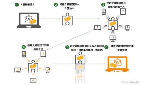TP钱包的货币生态链全解析：构建你数字资产新世界