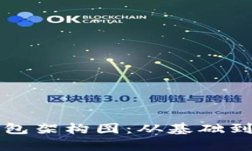 深入解析加密钱包架构图：从基础到高级的全面指南