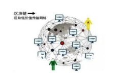 数字钱包更新后资金丢失