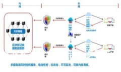 如何安装加密钱包应用商