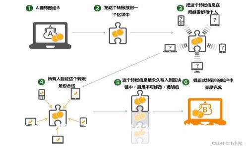 TP钱包如何全面支持ERC20代币管理与交易