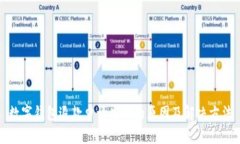 数字钱包退款申请失败的