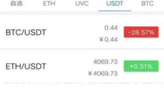 TP钱包评测：在数字钱包中