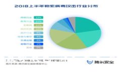 如何使用伊朗数字钱包：