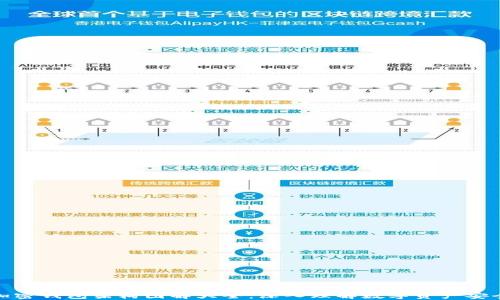 加密钱包架构图解大全:深入理解数字资产安全