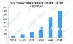 邮政数字钱包收费吗？了