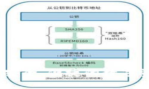 TP钱包揭秘：安全、便捷的数字资产管理选择
