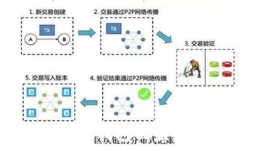   
如何有效防止TP钱包被盗？详细安全指南