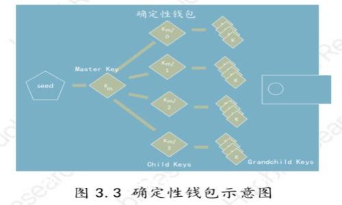 TP钱包与BNB链的关系及使用指南