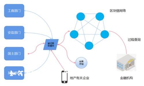 如何在TP钱包中开发和创建自己的代币