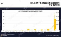 TP钱包没有名称的解决方案