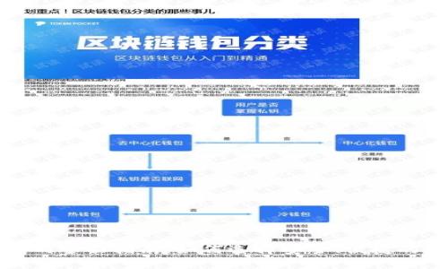 个人数字货币钱包的全面指南：如何选择安全、便捷的数字货币存储方案