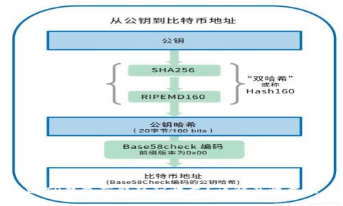 如何通过TP钱包获取隐秘收益？详解及收益照片分享
