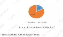 :TP钱包电脑版输入私钥时