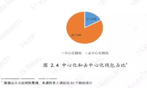 五行币数字钱包：安全便捷的加密资产管理解决方案