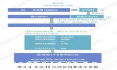 韩国加密货币硬件钱包的