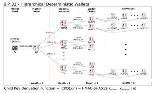 拍立数字钱包安全吗？全面解析及使用指南