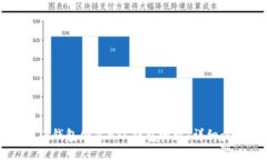 如何使用TP钱包创建BSC钱包