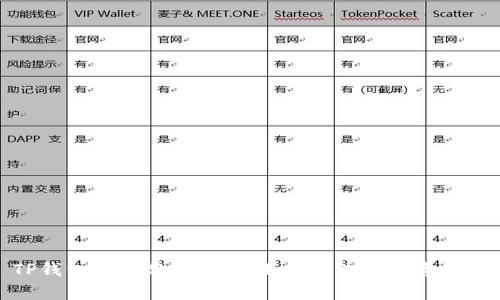 TP钱包价格分析：未来走势预测与投资策略