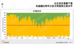 如何通过TP钱包添加OK链