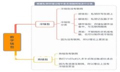 baiotiTP钱包DOT抵押教程 |