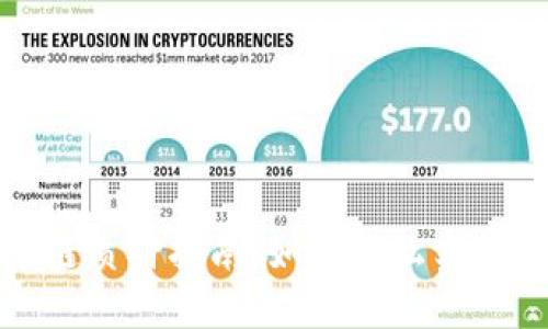 TP钱包货币链质押指南：如何轻松实现收益最大化