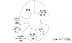 TokenPocket密码忘记怎么办？