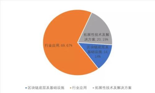 卸载TP钱包安全问题的解决方法及注意事项