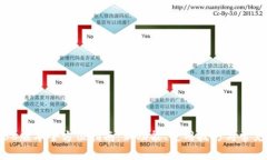 TP钱包1.38版本全方位指南