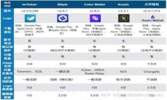 TP钱包客户持仓图片详解：