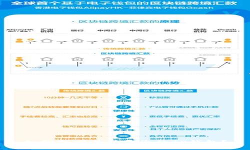 如何找回并登录您的TP钱包？