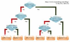 如何将数字资产导入TP钱包