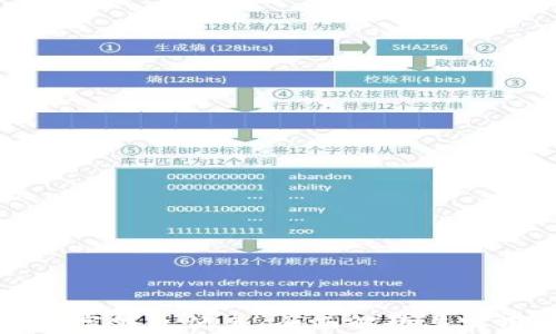 
成都数字钱包优惠：全面解读与实用攻略