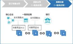 天创数字资产钱包：安全