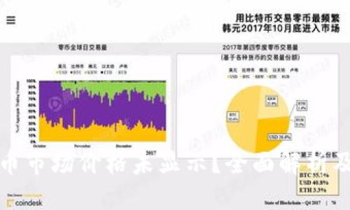 与关键词

TP钱包代币市场价格未显示？全面解析及解决方案