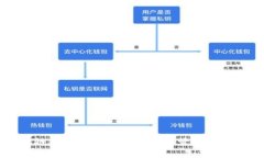 TP钱包货币链矿工费详解：如何有效管理和降低交