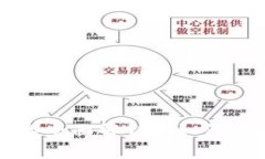 柬埔寨数字钱包的全面解析: 如何安全使用及其优