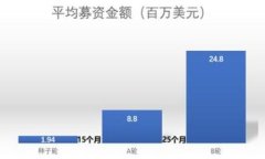 数字钱包科蓝软件：全方