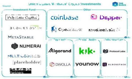 对公数字钱包的年费情况通常取决于具体的服务提供商及其产品的种类。以下是一些可能的费用结构：

1. **基本服务免费**：一些银行或者数字钱包服务商可能会提供基础的数字钱包服务免费使用，特别是对于小型企业或新成立的公司，以吸引客户。

2. **年费**：部分服务提供商会收取一定的年费，用以覆盖技术支持、系统维护以及其他附加服务的成本。这种情况下，年费金额可能会因为服务的种类、功能的不同而有所差异。

3. **按需收费**：还有一些服务商选择不收年费，而是根据企业使用数字钱包的频率或交易量收取手续费。这种方式对于那些交易需求不是特别频繁的企业来说，可能更为划算。

4. **额外功能的收费**：如果你想使用更高级的功能，比如更高的交易限额、更详细的财务分析工具等，这些也可能需要支付额外的费用。

为了详细了解对公数字钱包的收费情况，建议直接访问相关服务提供商的官方网站或联系他们的客服人员，以获取最新和最准确的信息。这些费用可能随时会有变化，所以保持关注是非常重要的。
