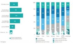 顶级专家揭秘：Topay数字钱