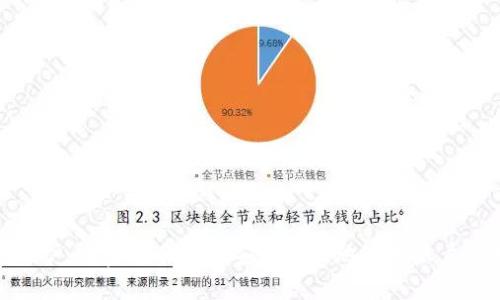 数字钱包销户：专家教你如何安全高效地关闭账户的独家秘诀
