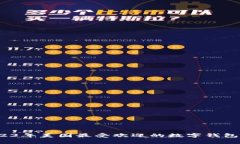 独家揭秘：2023年美国最受