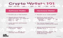 如果你在使用TP钱包（To